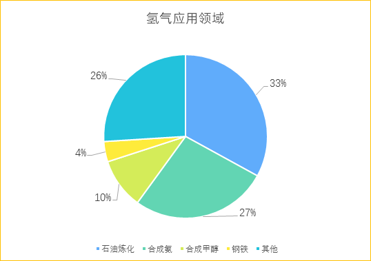 勢(shì)銀觀點(diǎn) | 解讀“氫能產(chǎn)業(yè)發(fā)展中長(zhǎng)期規(guī)劃（2021-2035）”