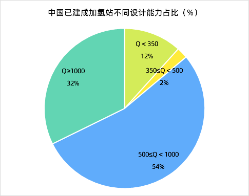 勢(shì)銀觀點(diǎn) | 解讀“氫能產(chǎn)業(yè)發(fā)展中長(zhǎng)期規(guī)劃（2021-2035）”