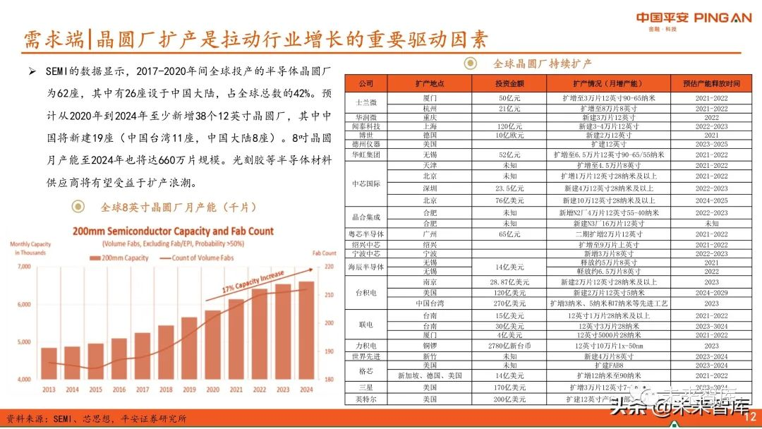 圖解全球及國內(nèi)半導(dǎo)體光刻膠市場現(xiàn)狀與發(fā)展趨勢