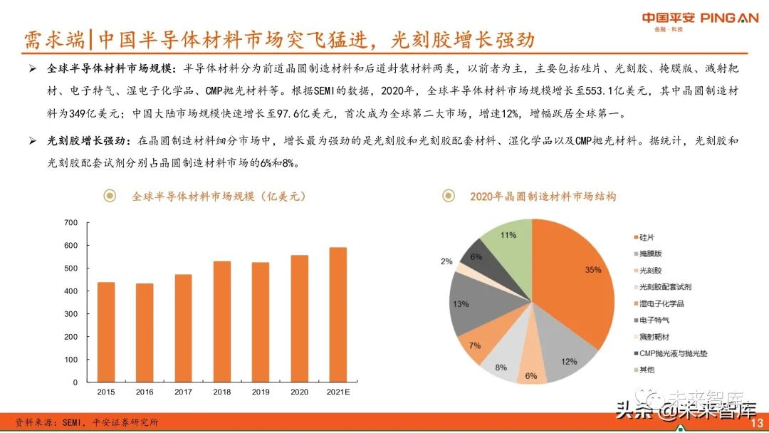 圖解全球及國內(nèi)半導(dǎo)體光刻膠市場現(xiàn)狀與發(fā)展趨勢