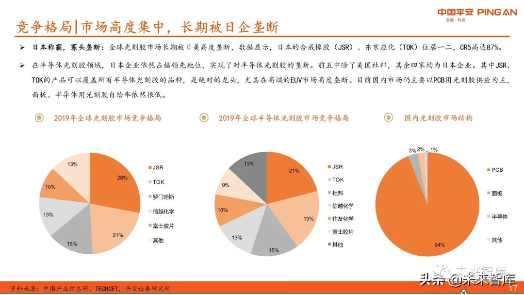 圖解全球及國內(nèi)半導(dǎo)體光刻膠市場現(xiàn)狀與發(fā)展趨勢