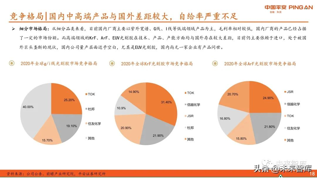 圖解全球及國內(nèi)半導(dǎo)體光刻膠市場現(xiàn)狀與發(fā)展趨勢