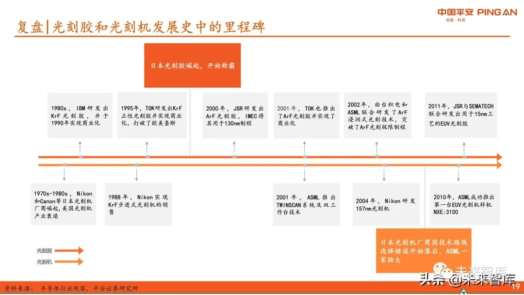 圖解全球及國內(nèi)半導(dǎo)體光刻膠市場現(xiàn)狀與發(fā)展趨勢