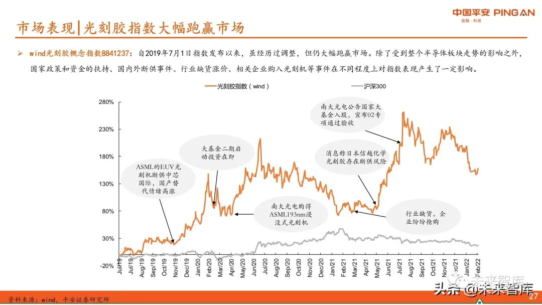 圖解全球及國內(nèi)半導(dǎo)體光刻膠市場現(xiàn)狀與發(fā)展趨勢