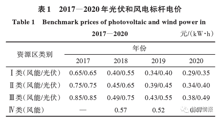 干貨 | 一文了解CO2加氫合成甲烷經濟性