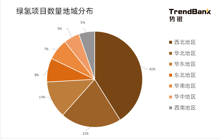 2025年電解水制氫設備出貨量將爆發，累計出貨量預計達到15GW