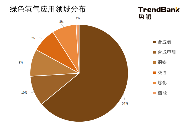 2025年電解水制氫設備出貨量將爆發，累計出貨量預計達到15GW