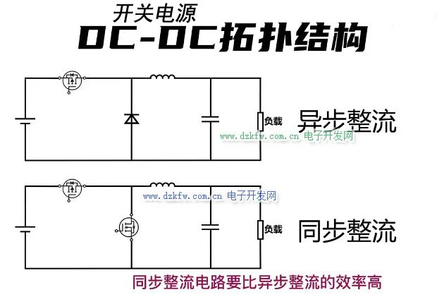 干貨！開關電源中同步整流和非同步整流詳解