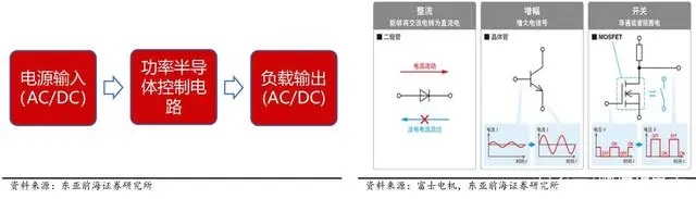 IGBT為什么被稱為電力電子行業(yè)的“CPU”