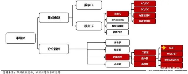 IGBT為什么被稱為電力電子行業(yè)的“CPU”